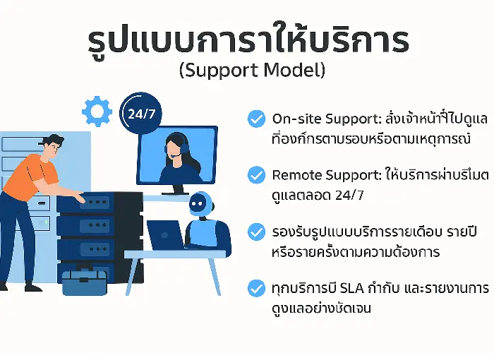 รูปแบบการให้บริการ IT Outsourcing และ MA